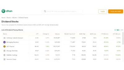 how to build a dividend stock portfolio for long term income 