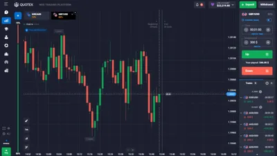 indicators to better and more accurate decisions when trading in quotex