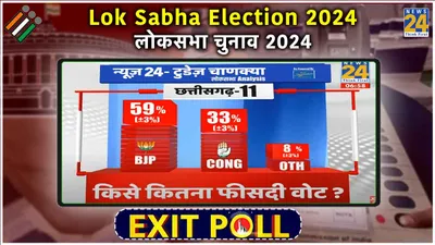 exit polls 2024  chhattisgarh choosing bhagwa again 